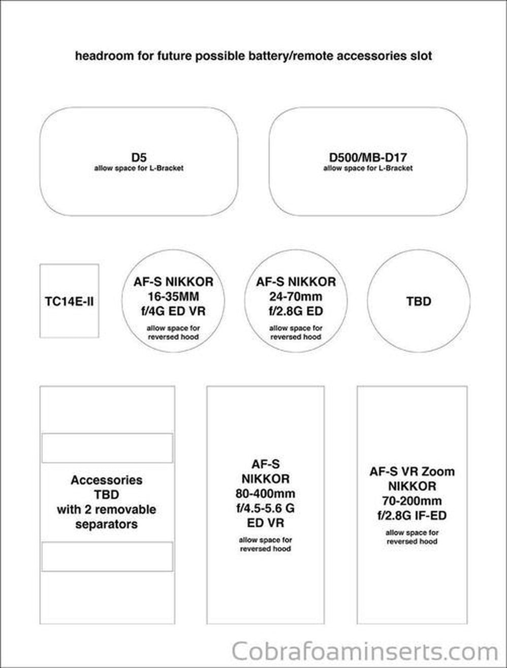 Camera & Lens Custom Foam Inserts Replacement Foam Inserts — Cobra
